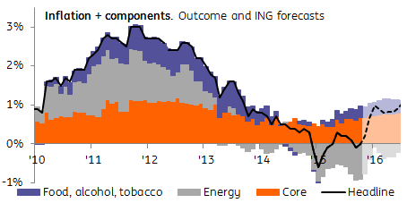 Inflation and components