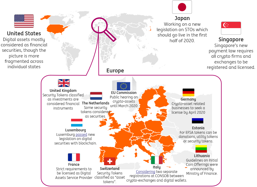 ING research 