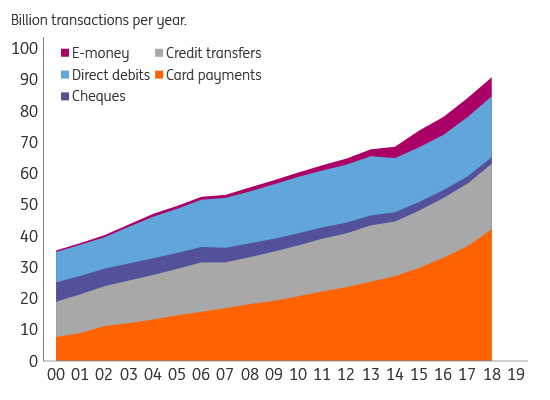 ECB, ING Research 